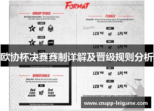 欧协杯决赛赛制详解及晋级规则分析 欧协杯决赛赛制详解及晋级规则分析