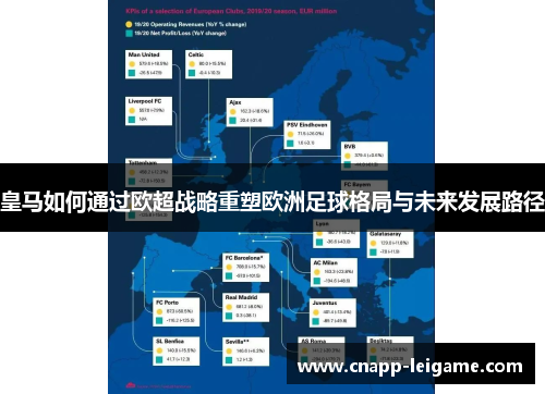 皇马如何通过欧超战略重塑欧洲足球格局与未来发展路径 皇马如何通过欧超战略重塑欧洲足球格局与未来发展路径