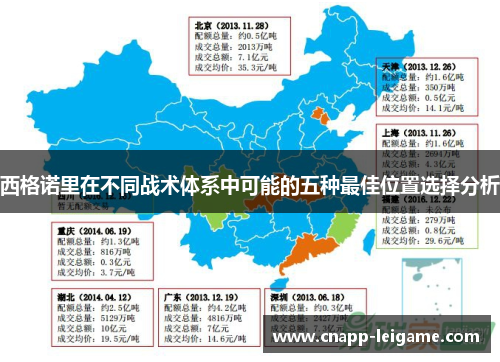 西格诺里在不同战术体系中可能的五种最佳位置选择分析 西格诺里在不同战术体系中可能的五种最佳位置选择分析