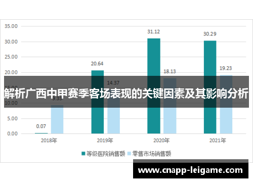 解析广西中甲赛季客场表现的关键因素及其影响分析 解析广西中甲赛季客场表现的关键因素及其影响分析