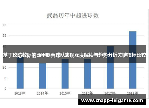 基于攻防数据的西甲联赛球队表现深度解读与趋势分析关键指标比较 基于攻防数据的西甲联赛球队表现深度解读与趋势分析关键指标比较