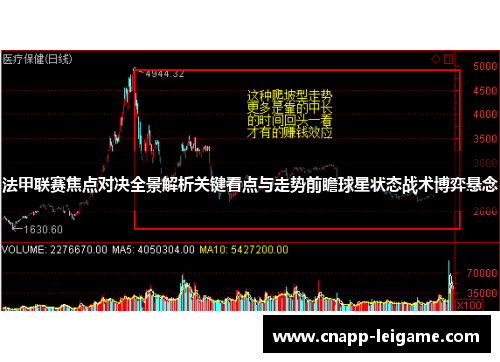 法甲联赛焦点对决全景解析关键看点与走势前瞻球星状态战术博弈悬念 法甲联赛焦点对决全景解析关键看点与走势前瞻球星状态战术博弈悬念