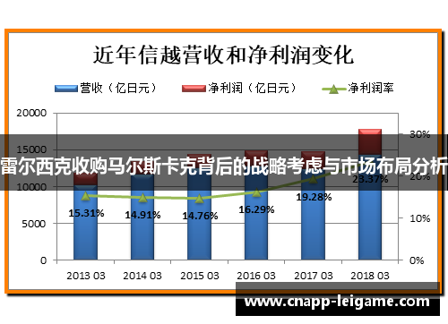 雷尔西克收购马尔斯卡克背后的战略考虑与市场布局分析