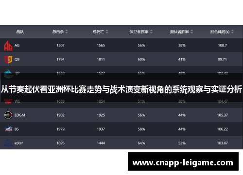 从节奏起伏看亚洲杯比赛走势与战术演变新视角的系统观察与实证分析 从节奏起伏看亚洲杯比赛走势与战术演变新视角的系统观察与实证分析